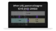 When URL parsers disagree (CVE-2023-38633, librsvg)