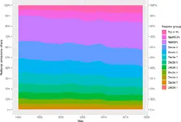 Income-based U.S. household carbon footprints (1990–2019) offer new insights on emissions inequality and climate finance